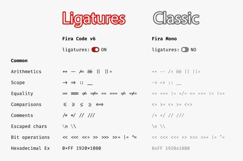 Fira Code Font